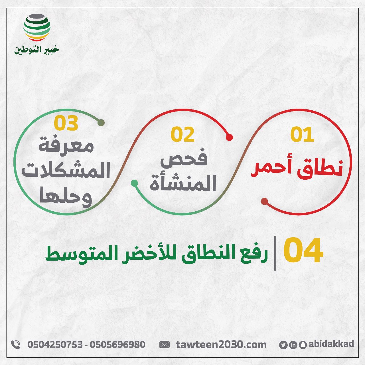 رفع النطاق في العمل