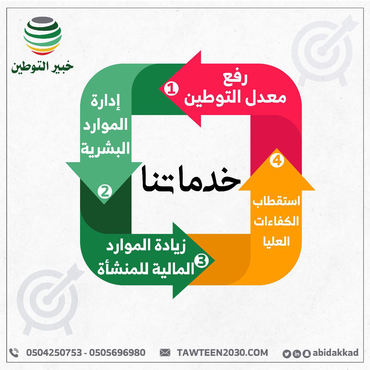 خدمات خبير التوطين